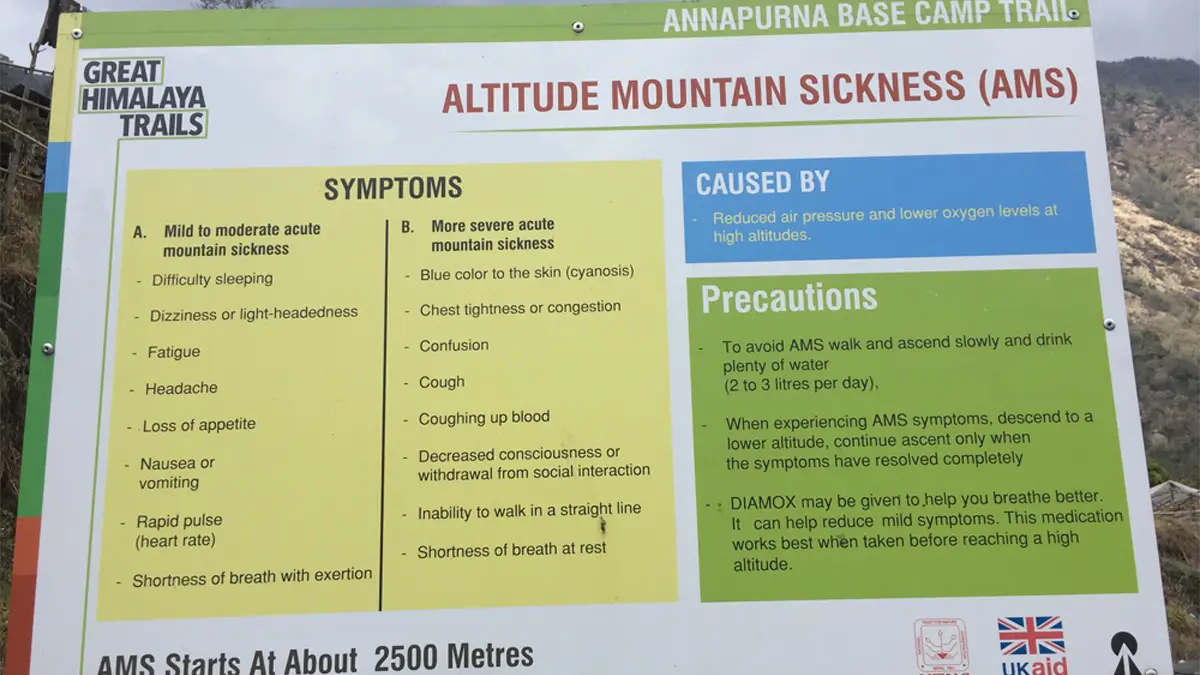 annapurna base camp trail altitude mountain sickness symptoms